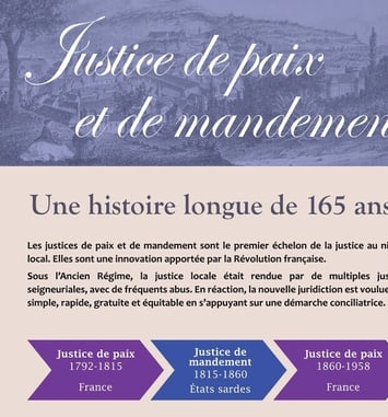 Exposition temporaire "Quand les archives racontent 165 ans de justice de proximité"