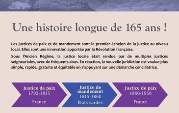 Exposition temporaire "Quand les archives racontent 165 ans de justice de proximité"